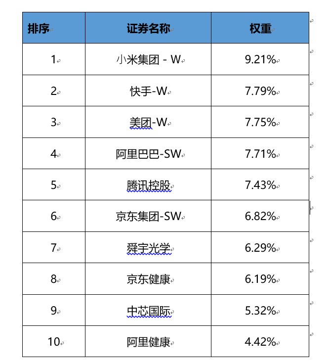 跟踪 东方纳斯达克 指数的etf魅力究竟在哪