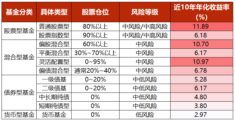 一文说清：普通投资者，同时持有多少只基金更合适？