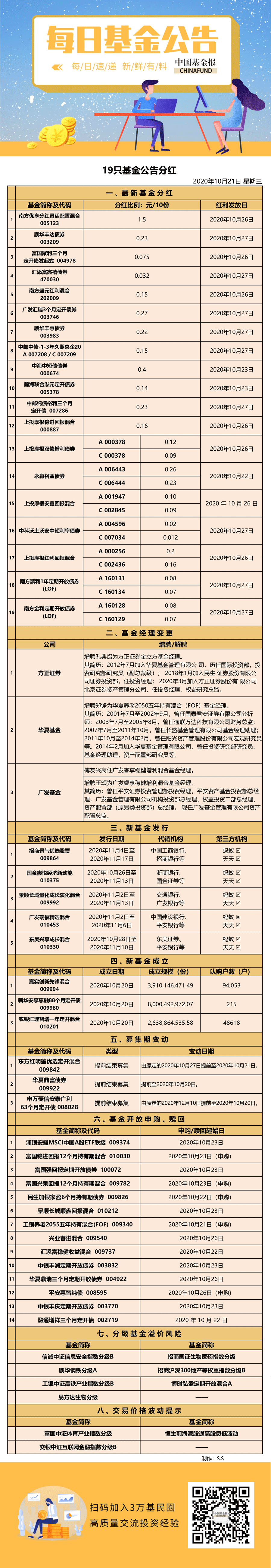 基金公告1021.png