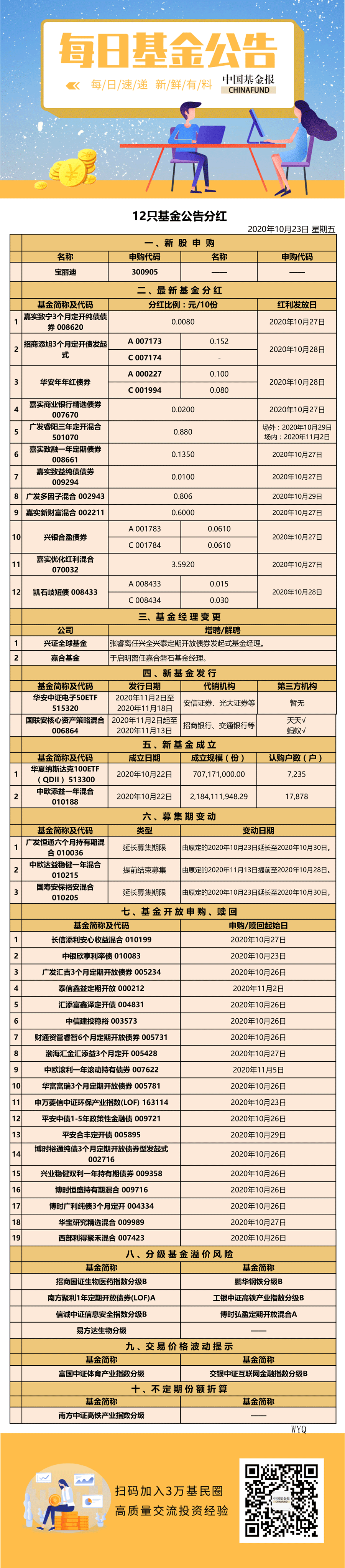 基金公告1023.png