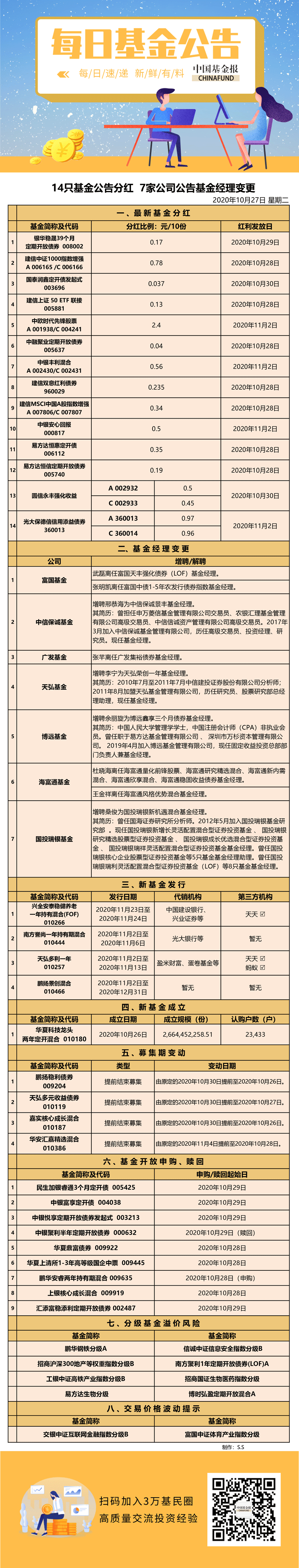 基金公告1027.png