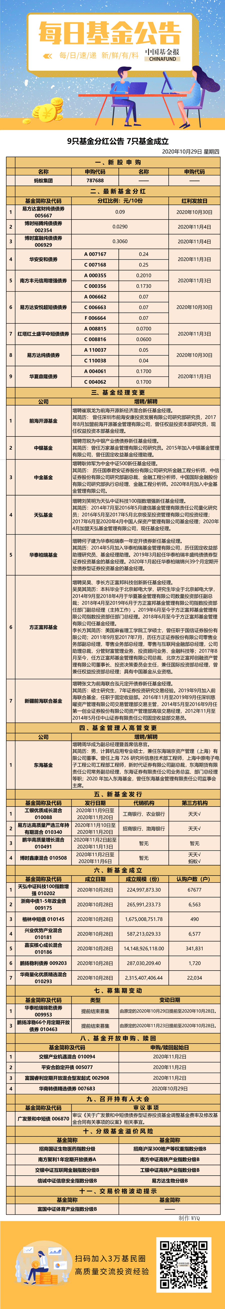 基金公告1029.png