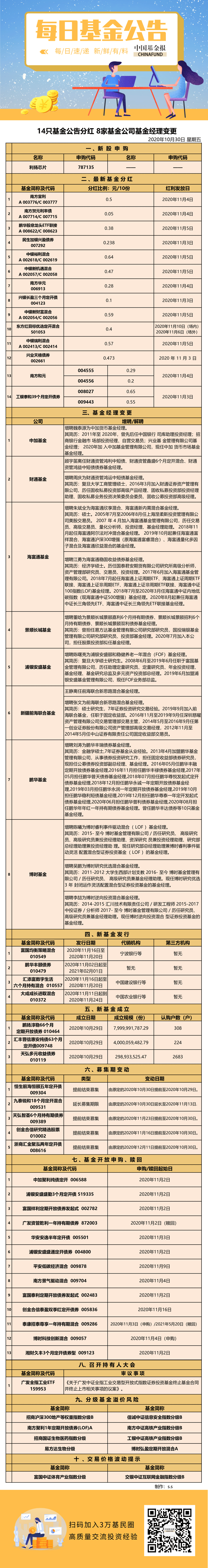 基金公告1030.png