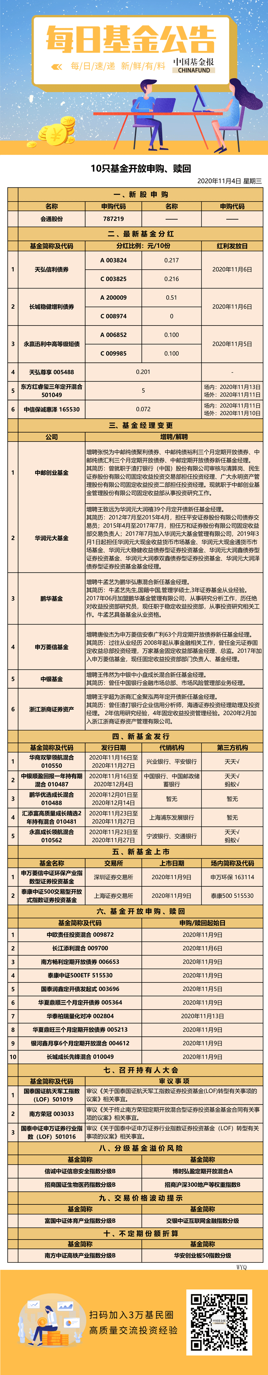 基金公告1104.png