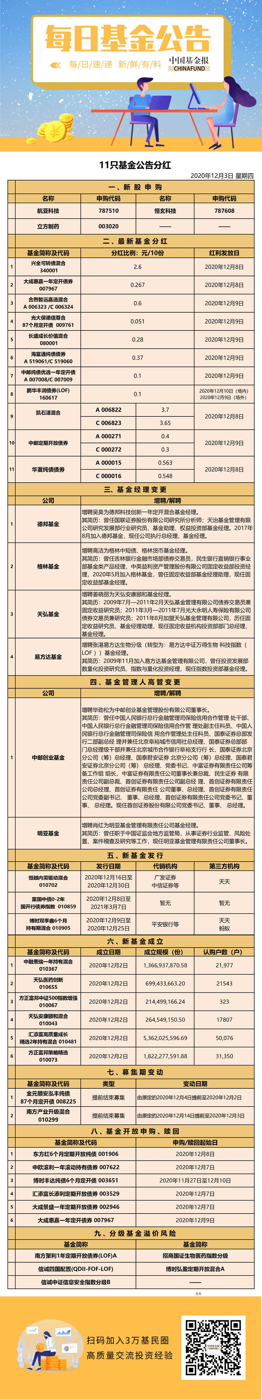 基金公告1203.png