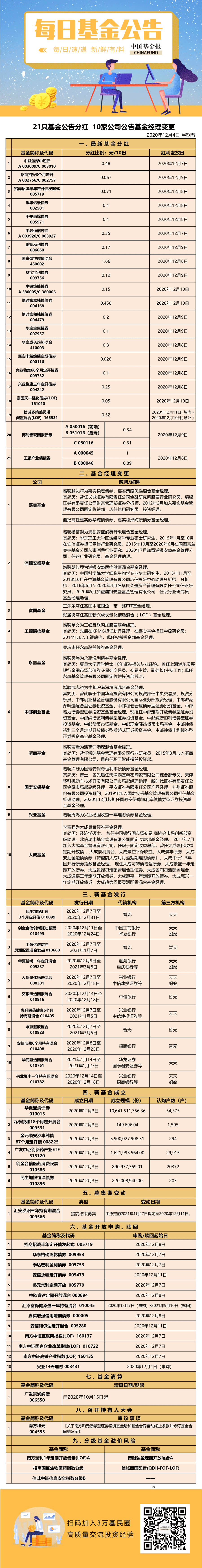 基金公告1204.png