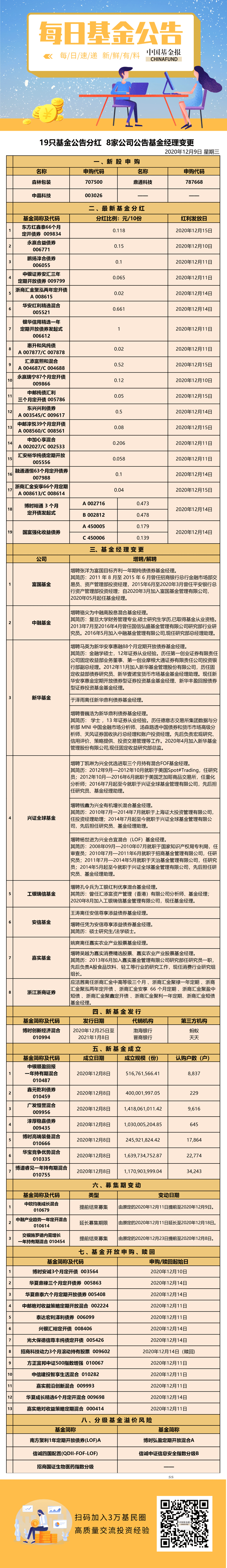 基金公告1209.png