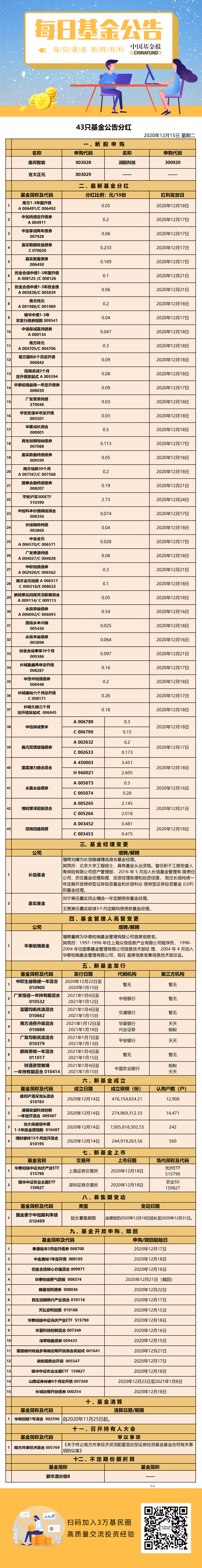 基金公告1215.png