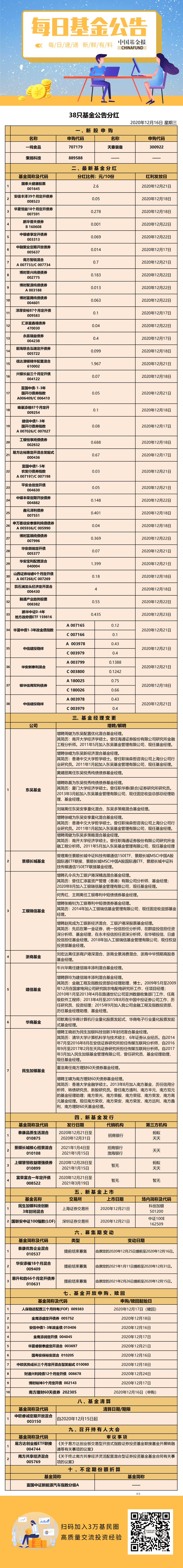 基金公告1216.png