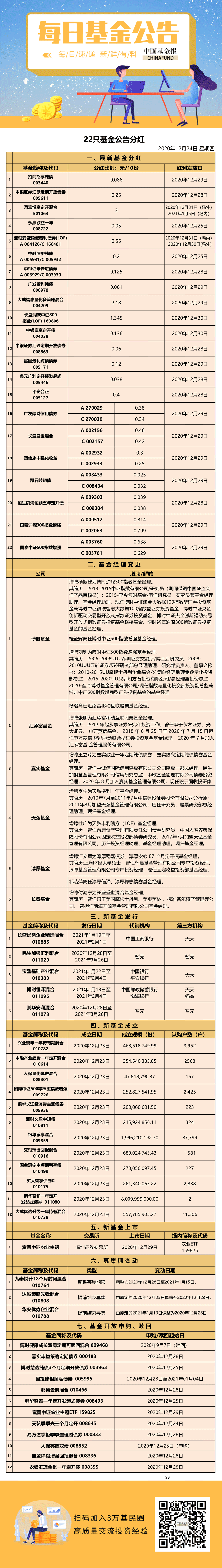 基金公告1224.png