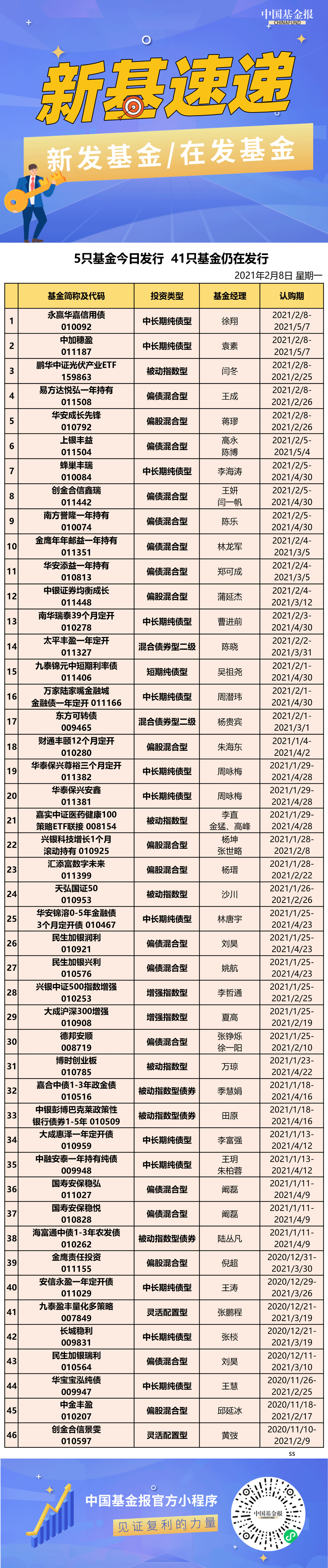 新基速递0208.png