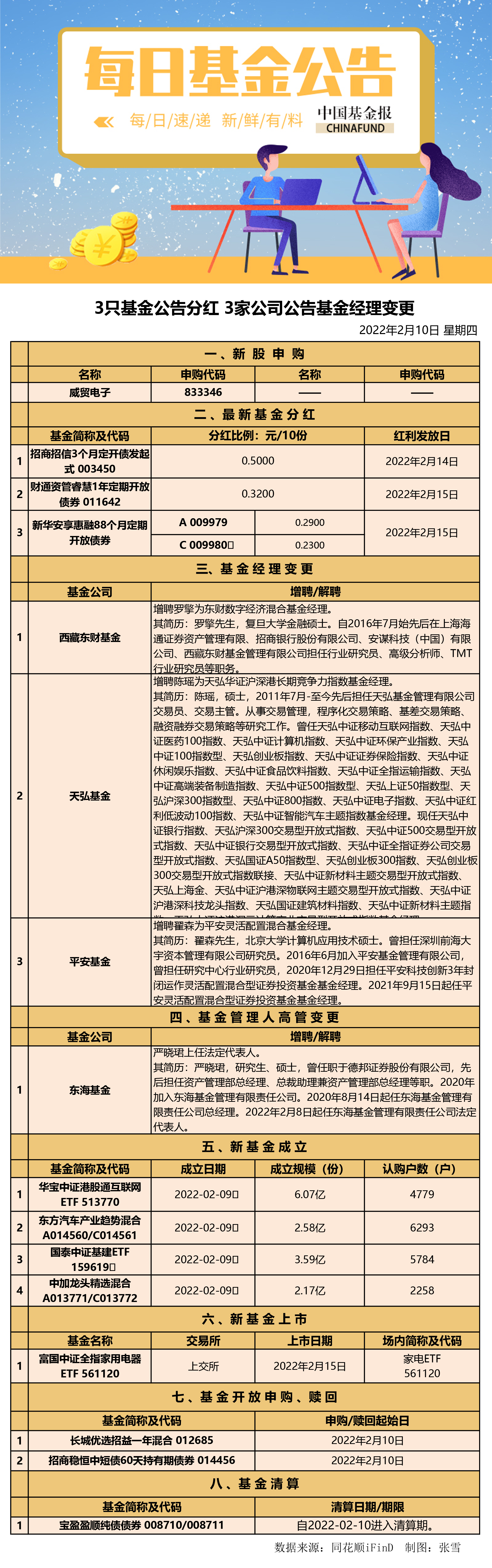 0210基金公告.png