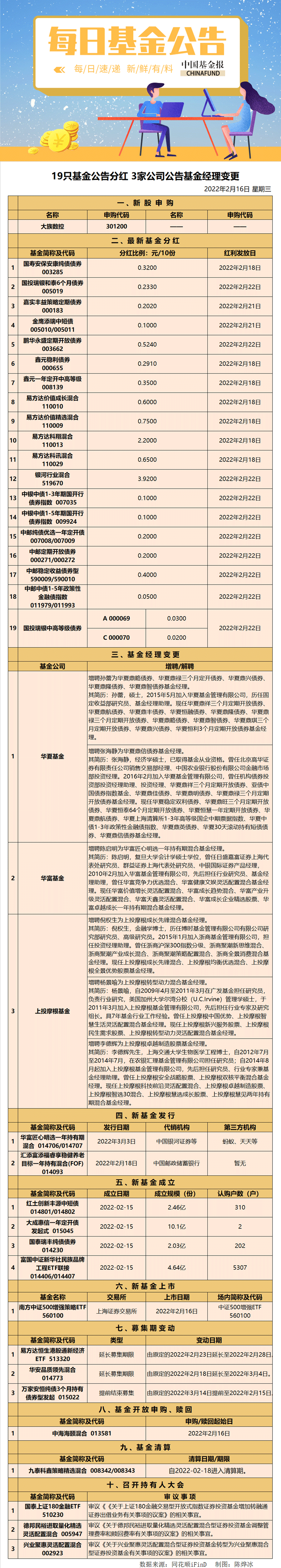 0216基金公告.png