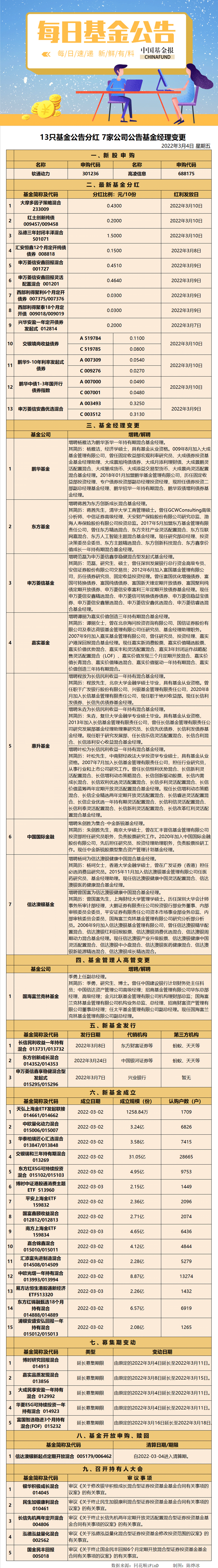 基金公告0304.png