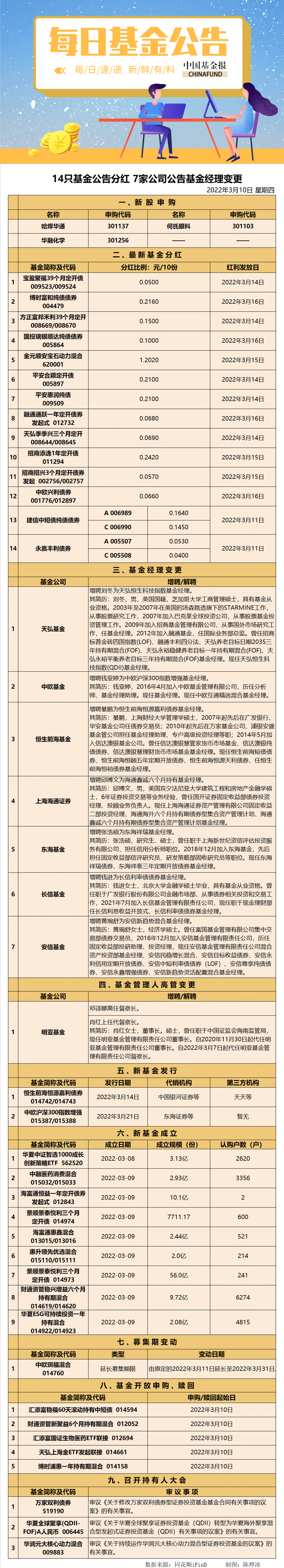 0310基金公告.png