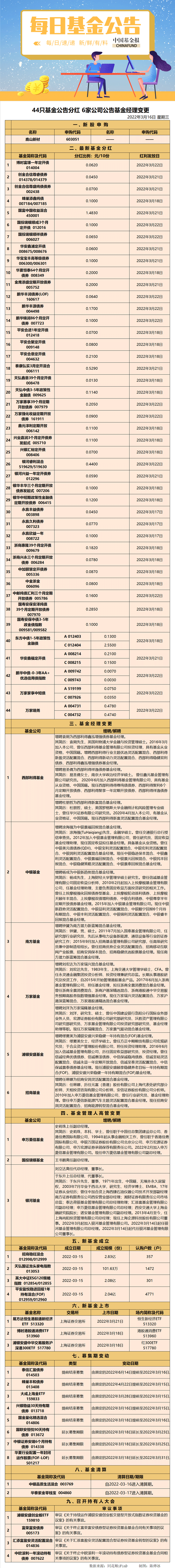 0316基金公告.png