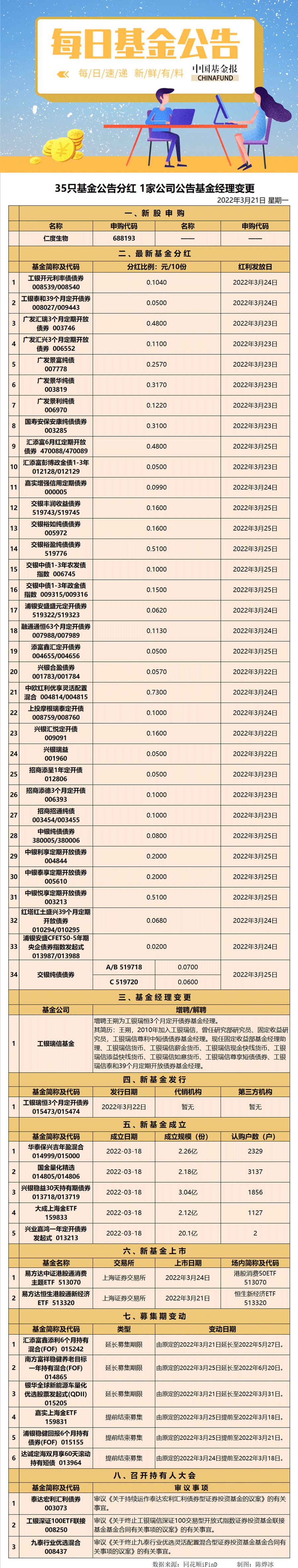 0321基金公告.png