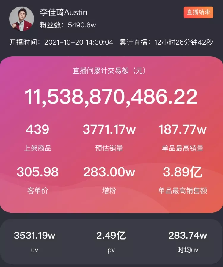 鱼爪网抖音交易平台成交量