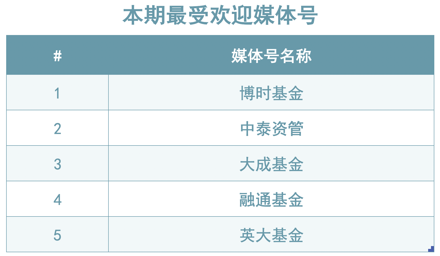 截屏2022-04-20 15.39.44.png