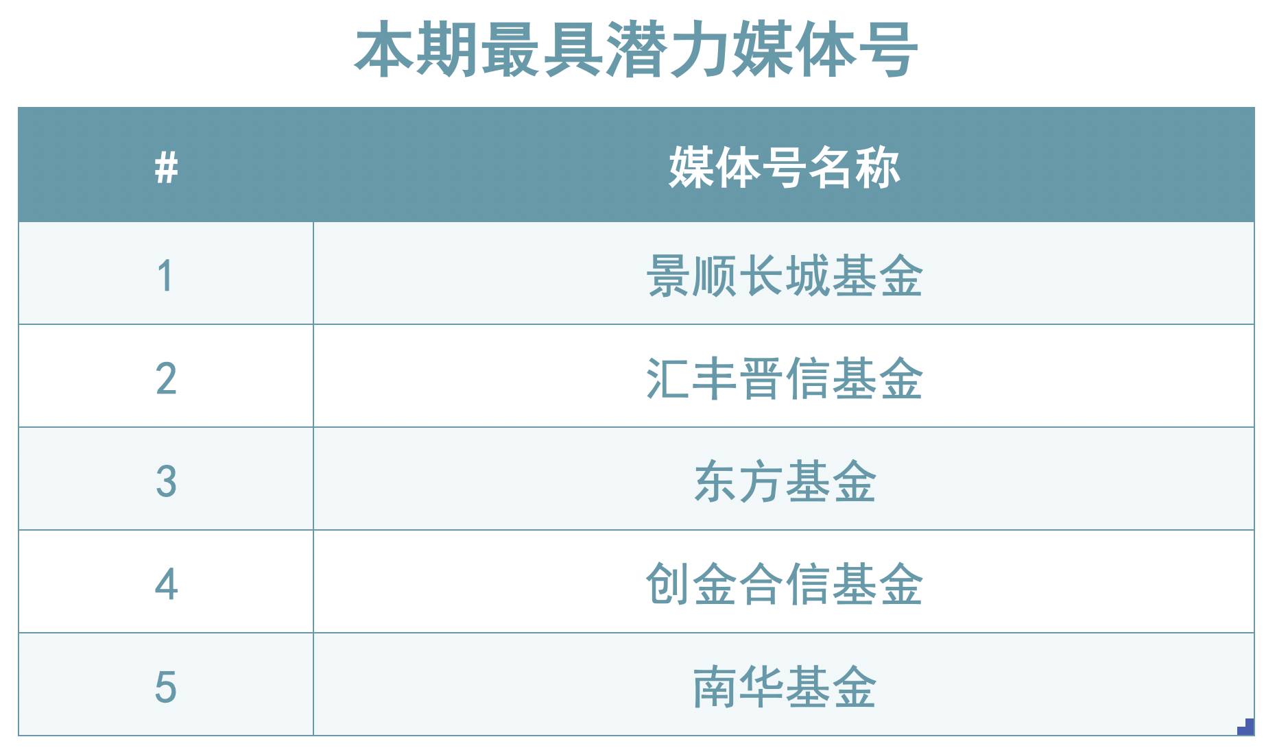 截屏2022-04-20 15.40.06.png