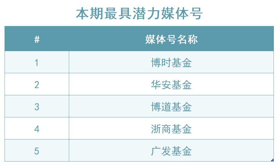 潜力.png