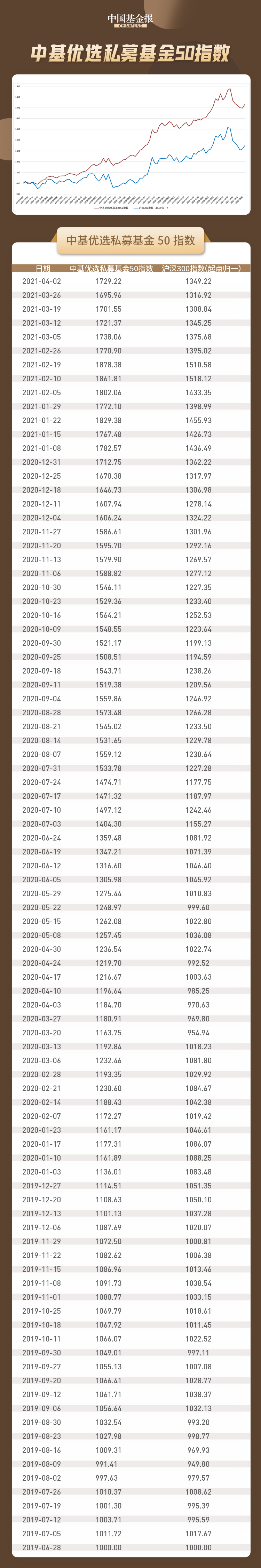 中基优选私募基金50指数0409.jpg