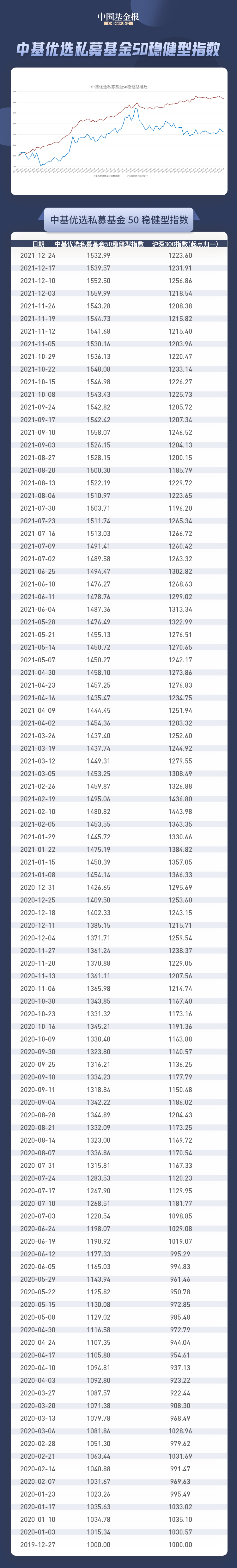 中基优选私募50指数模版22画板 1 拷贝.jpg