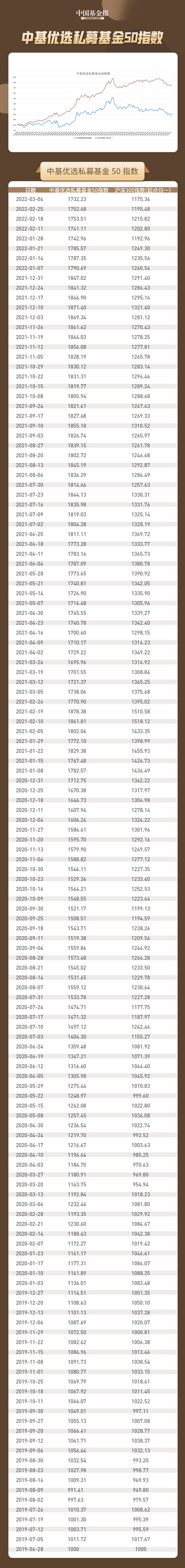 中基优选私募50指数模版20220315画板 1.jpg