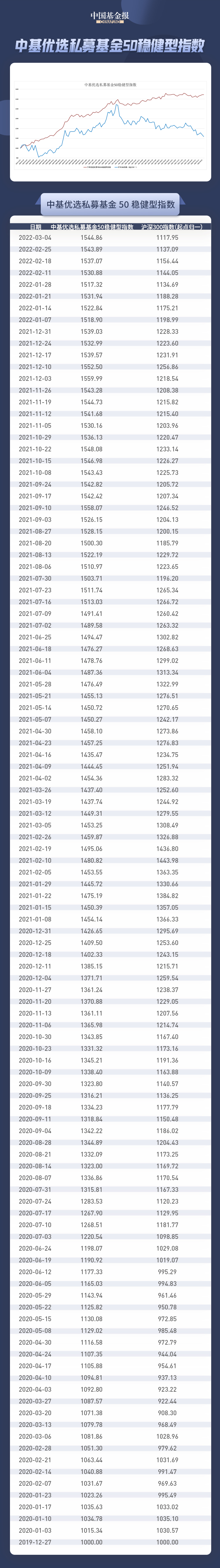 中基优选私募50指数模版20220315画板 1 拷贝.jpg