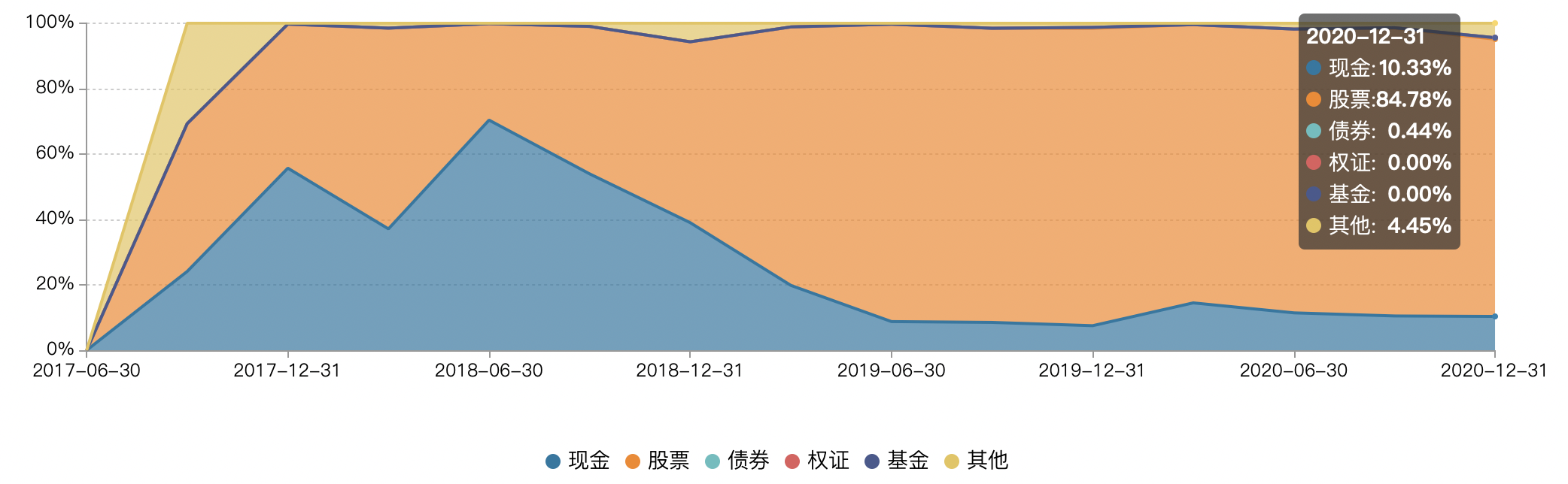 截屏2021-03-05 16.42.35.png