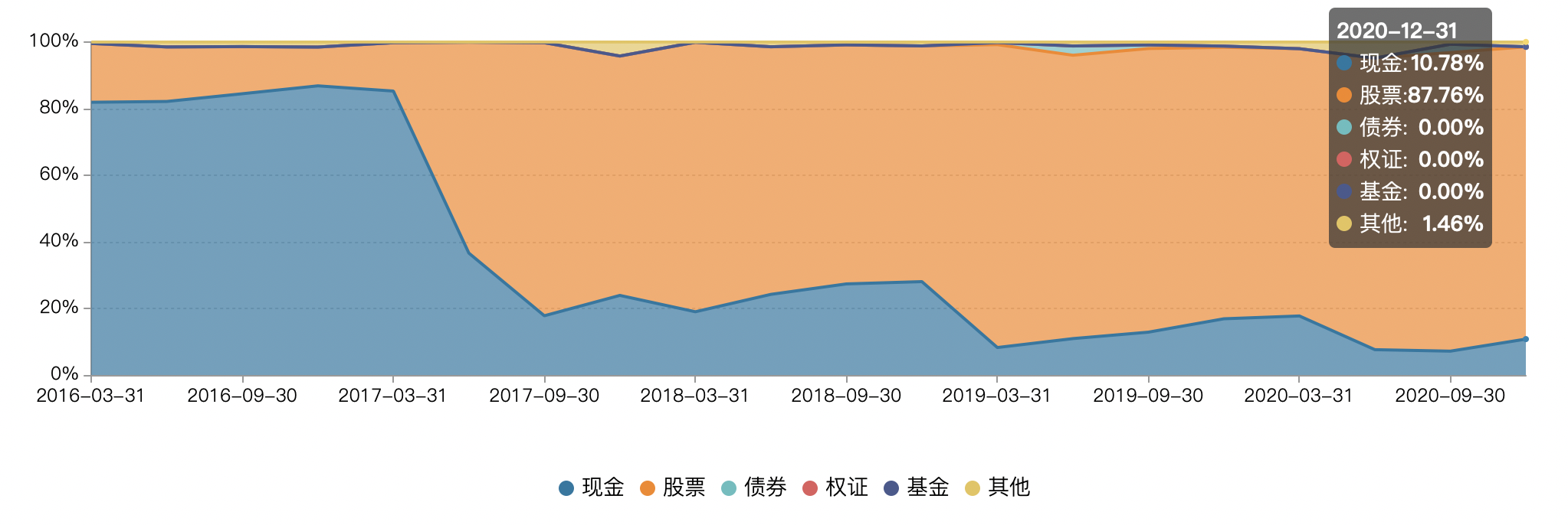 截屏2021-03-05 16.18.38.png