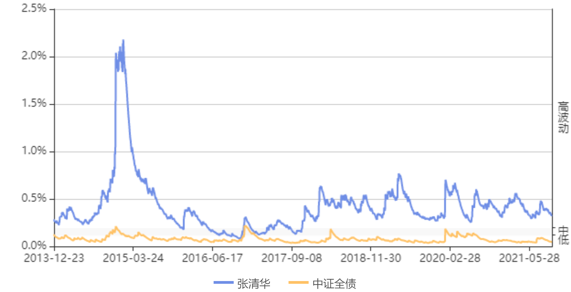 收益波动走势 (3).png