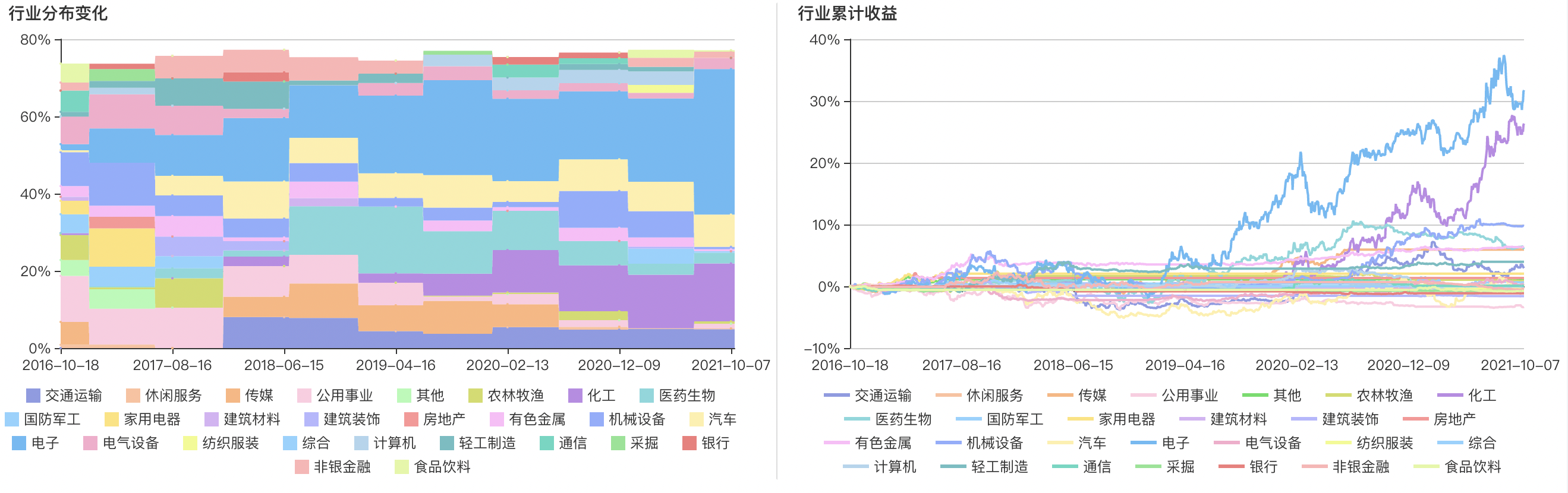 截屏2021-10-19 下午6.35.30.png