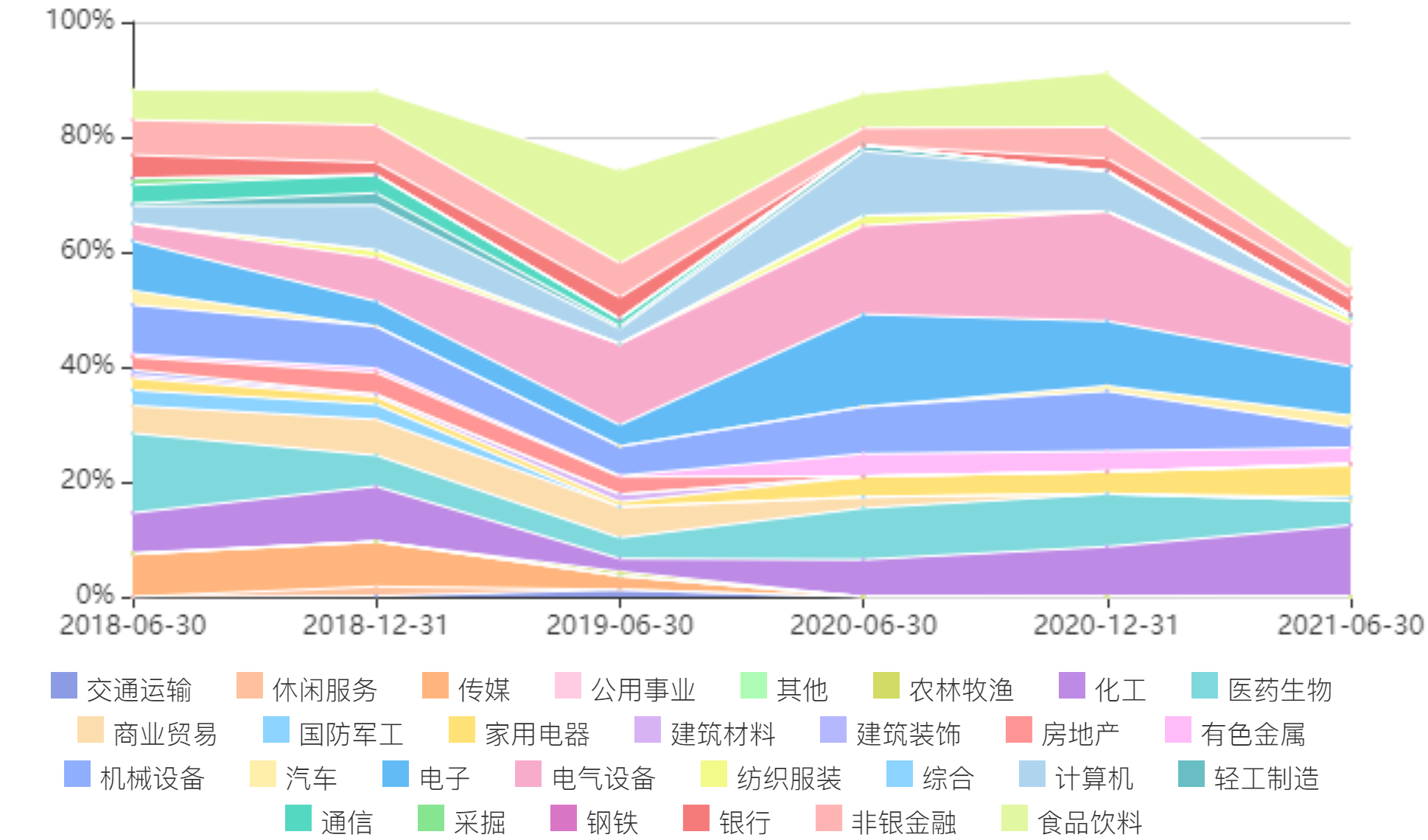 股票分布变化 (2).png