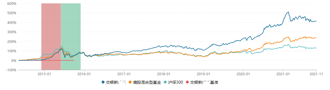 王崇基金指数.PNG