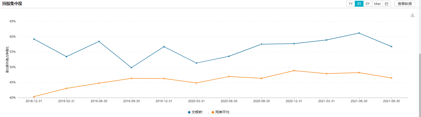 王崇持股集中度.PNG