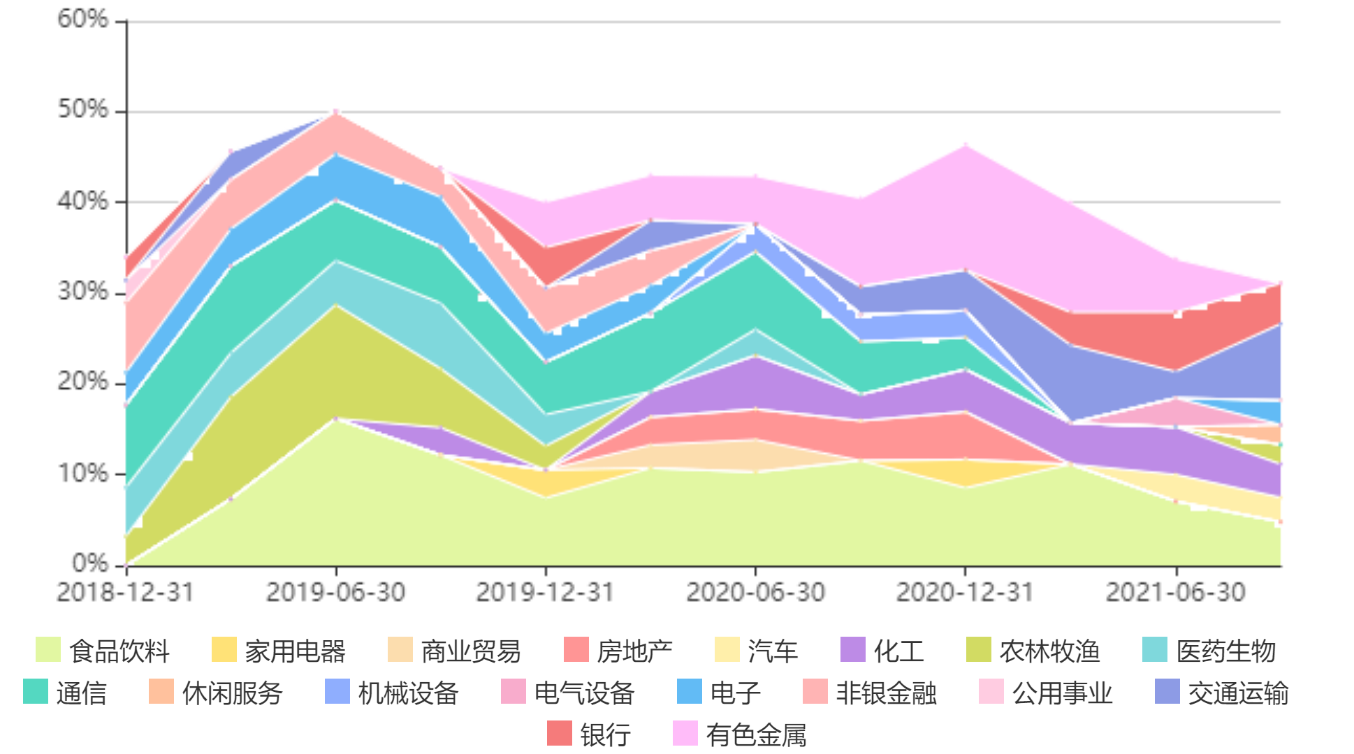 股票资产分布变化 (4).png