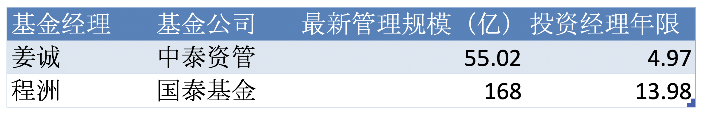 截屏2022-03-24 17.40.32.png