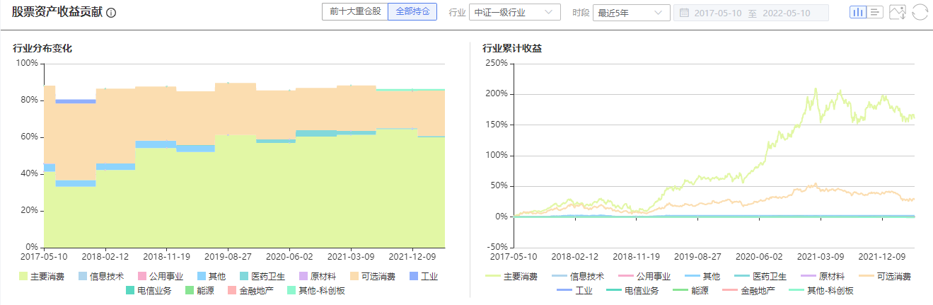 收益归因0052.png