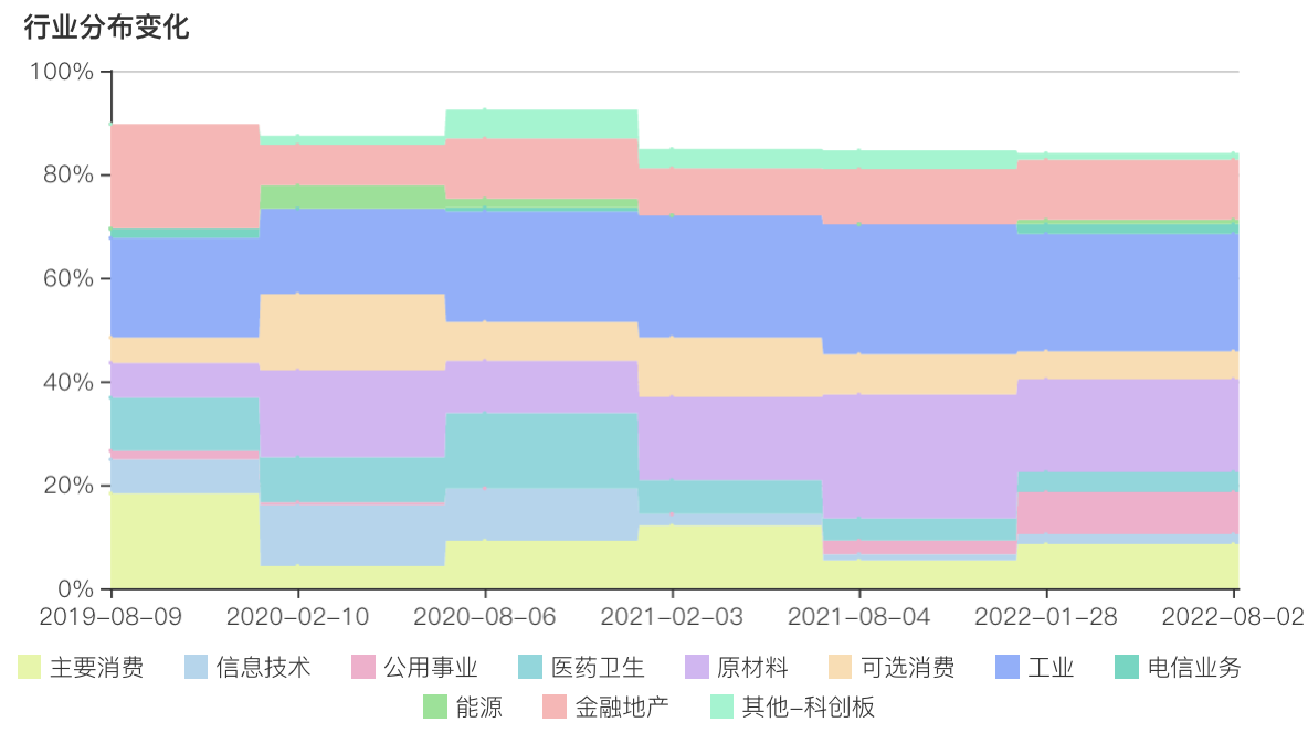 截屏2022-08-09 17.32.26.png