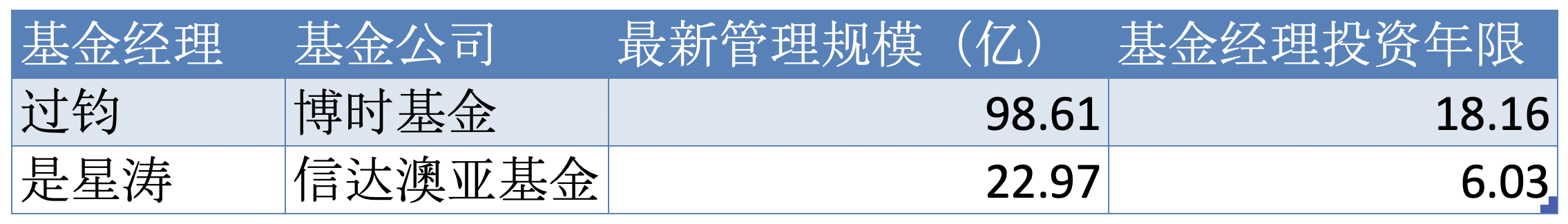 截屏2022-10-14 08.21.13.png