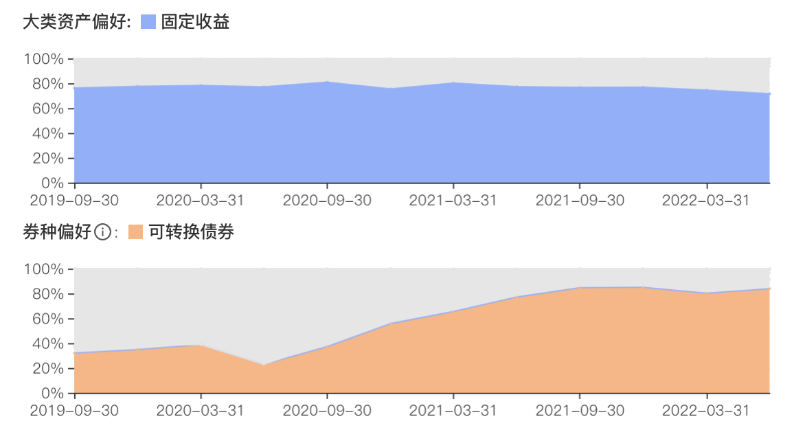 截屏2022-10-14 15.22.30.png